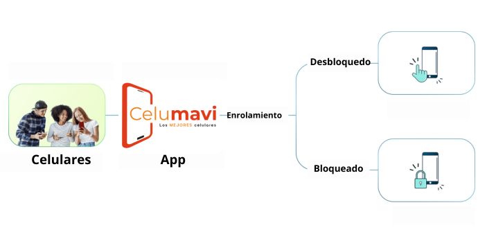 Programa de Celumavi